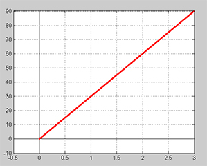 Kontinuerlig prisfunktion ris 50.jpg