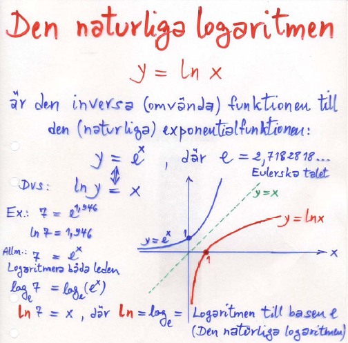 Den naturliga logaritmen.jpg