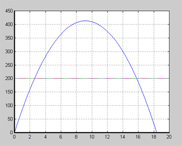 Uppg 6b Raket 70.jpg