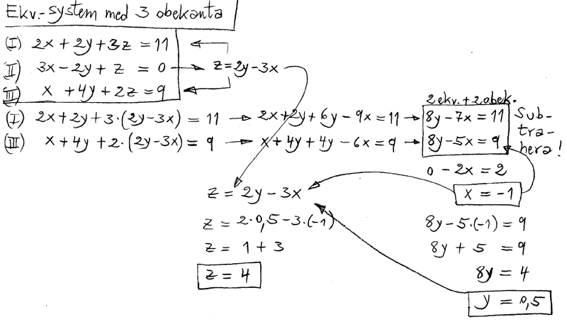 Subst metodena.jpg