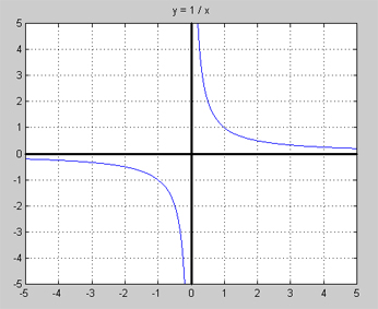 Y=1 div x 70.jpg