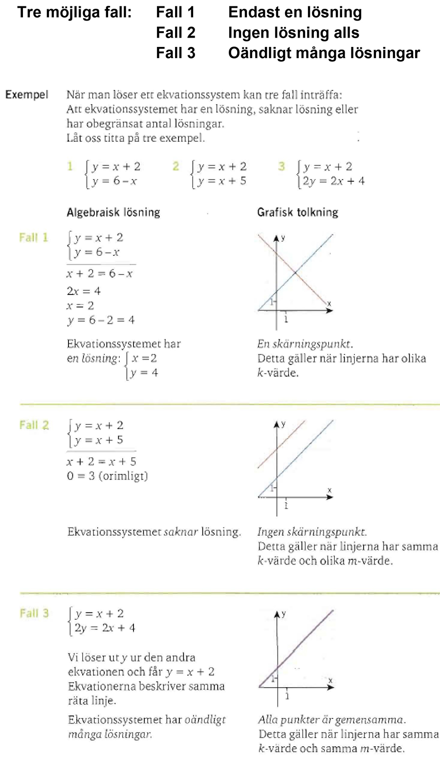 1 10 Antal losgar lin ekv system 900.jpg