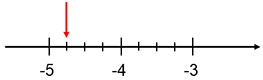 Decimaltallinje 60.jpg